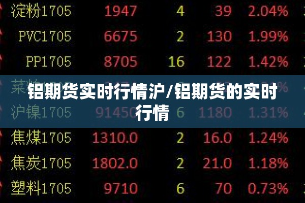珠江期货富远行情/珠江实业期货