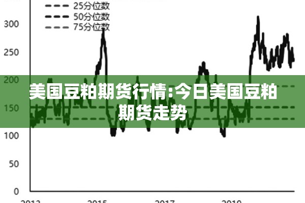 美国豆粕期货行情:今日美国豆粕期货走势 美国豆粕期货行情:今日美国豆粕期货走势