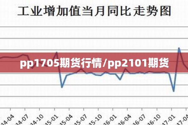 pp1705期货行情/pp2101期货