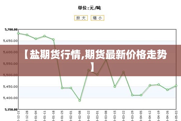 【盐期货行情,期货最新价格走势】