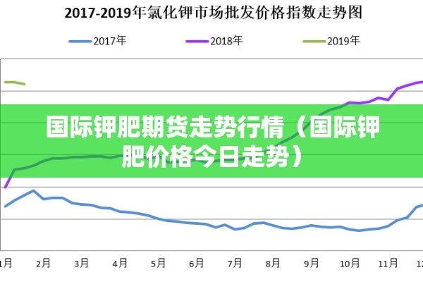 国际钾肥期货走势行情（国际钾肥价格今日走势）