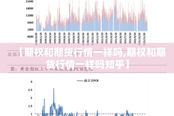 【期权和期货行情一样吗,期权和期货行情一样吗知乎】
