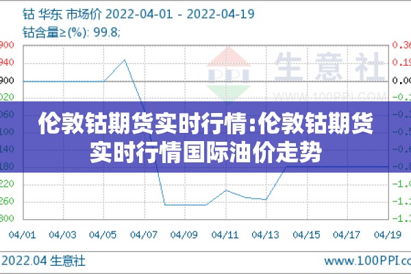 伦敦钴期货实时行情:伦敦钴期货实时行情国际油价走势 伦敦钴期货实时行情:伦敦钴期货实时行情国际油价走势