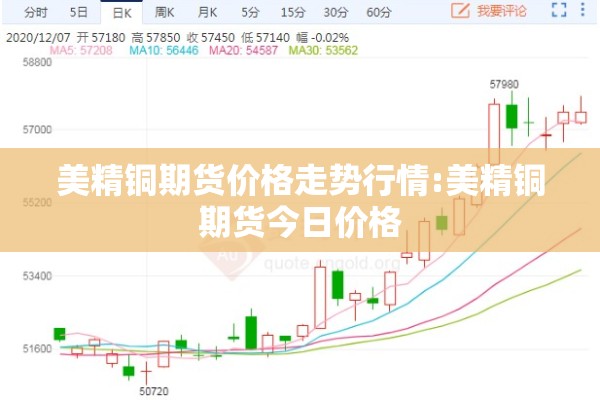 【农产品期货行情交流群/农产品期货大讲堂】