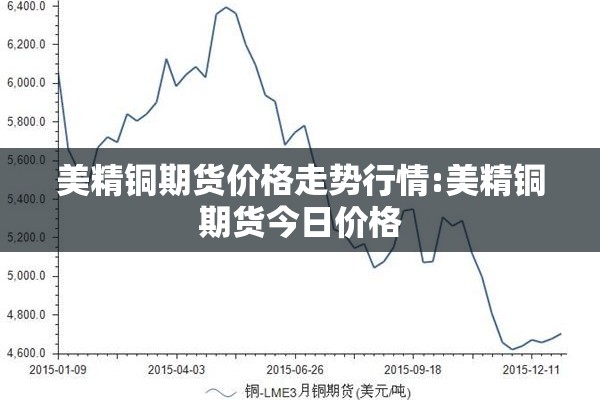 美精铜期货价格走势行情:美精铜期货今日价格