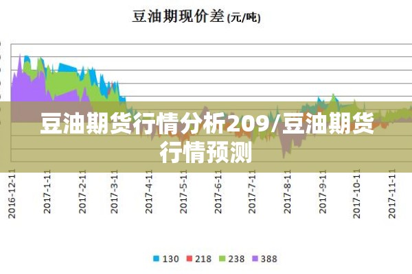 豆油期货行情分析209/豆油期货行情预测