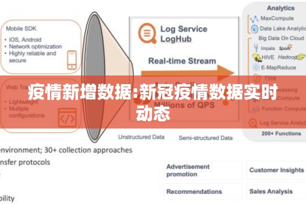 疫情新增数据:新冠疫情数据实时动态