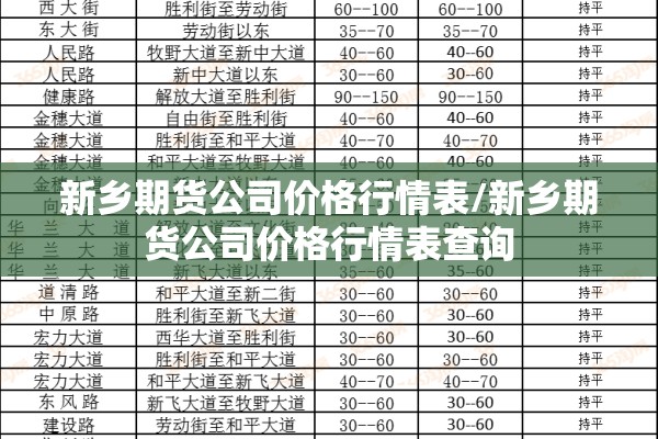 新乡期货公司价格行情表/新乡期货公司价格行情表查询 新乡期货公司价格行情表/新乡期货公司价格行情表查询