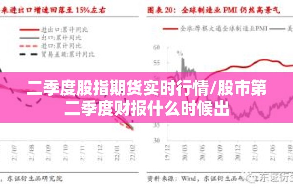 二季度股指期货实时行情/股市第二季度财报什么时候出