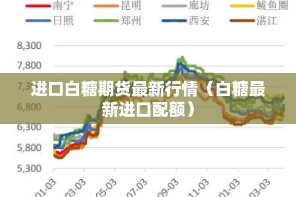 进口白糖期货最新行情（白糖最新进口配额）
