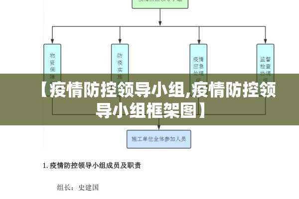对落实疫情/落实疫情处置1234工作方案