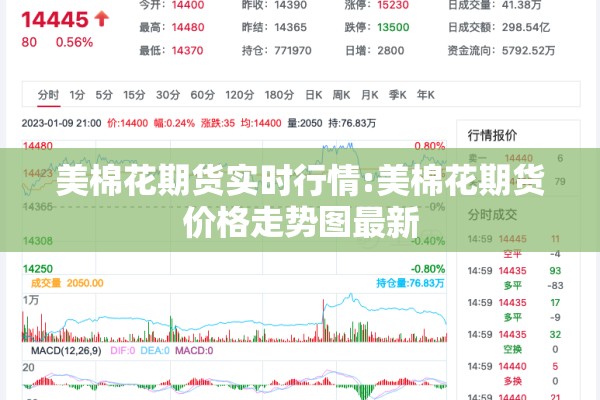 美棉花期货实时行情:美棉花期货价格走势图最新 美棉花期货实时行情:美棉花期货价格走势图最新