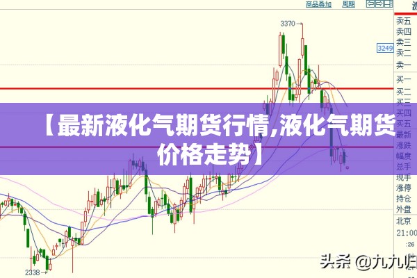【最新液化气期货行情,液化气期货价格走势】