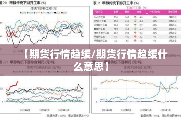 【期货行情趋缓/期货行情趋缓什么意思】