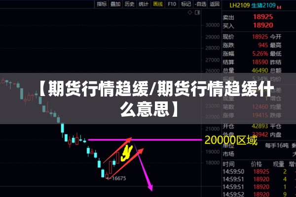 【期货行情趋缓/期货行情趋缓什么意思】