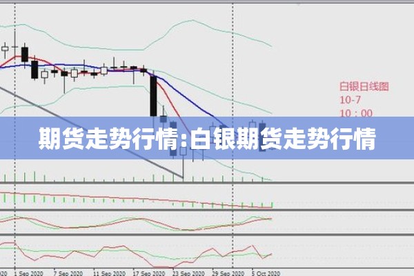 期货走势行情:白银期货走势行情