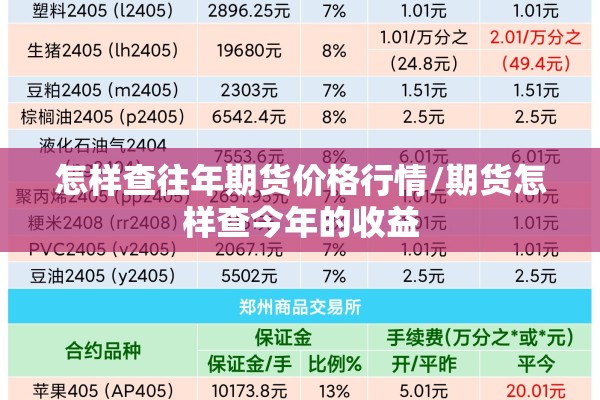怎样查往年期货价格行情/期货怎样查今年的收益