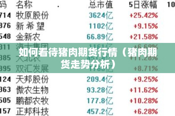 如何看待猪肉期货行情（猪肉期货走势分析）