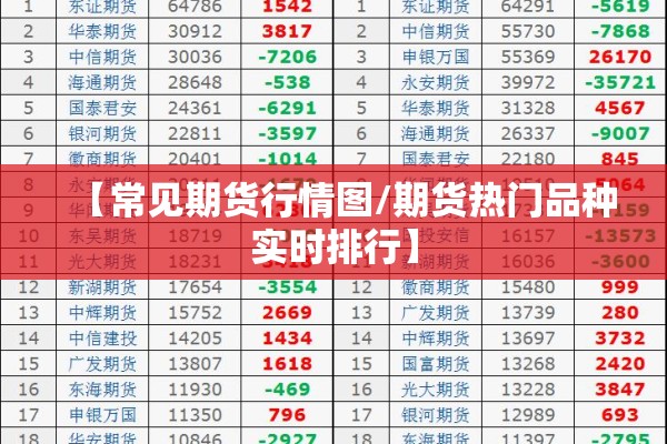 【常见期货行情图/期货热门品种实时排行】 【常见期货行情图/期货热门品种实时排行】