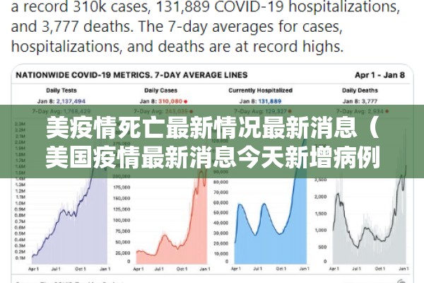 美疫情死亡最新情况最新消息(美国疫情最新消息今天新增病例) 美疫情死亡最新情况最新消息(美国疫情最新消息今天新增病例)