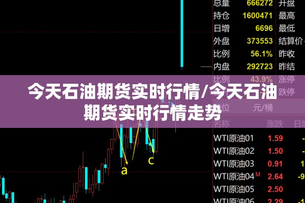 今天石油期货实时行情/今天石油期货实时行情走势 今天石油期货实时行情/今天石油期货实时行情走势