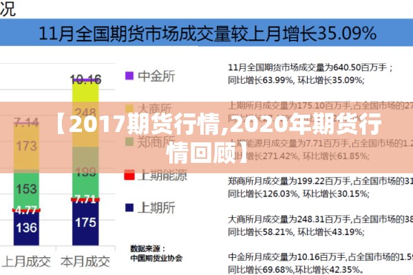 【2017期货行情,2020年期货行情回顾】
