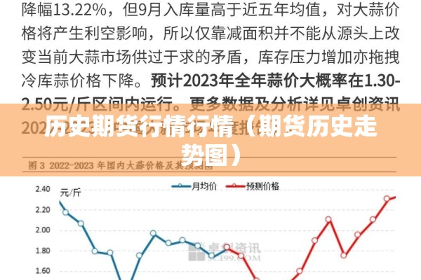 【2017期货行情,2020年期货行情回顾】