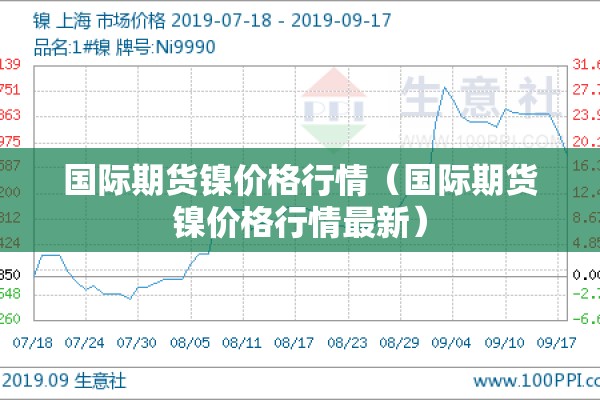国际期货镍价格行情（国际期货镍价格行情最新）