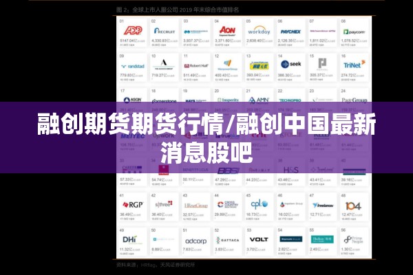 融创期货期货行情/融创中国最新消息股吧 融创期货期货行情/融创中国最新消息股吧