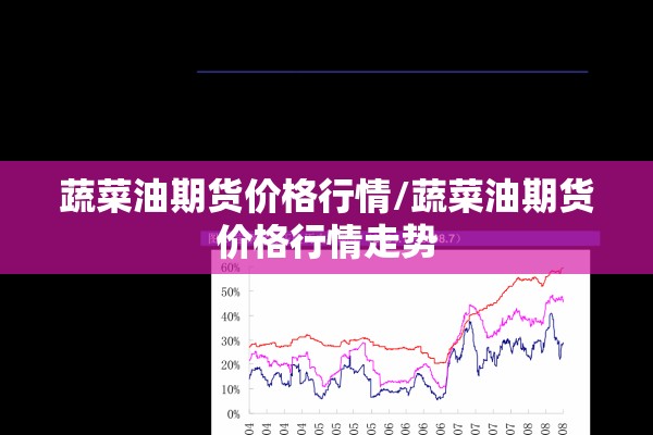 蔬菜油期货价格行情/蔬菜油期货价格行情走势