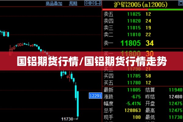 国铝期货行情/国铝期货行情走势