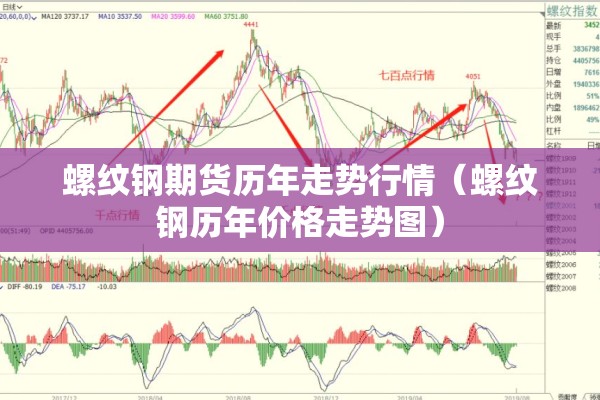 【特钢期货价格行情/特钢期货价格行情走势】