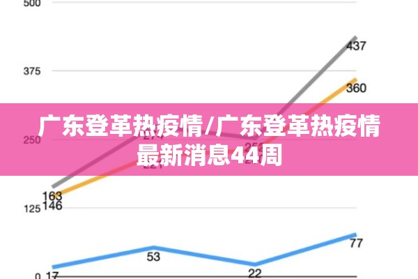 广东登革热疫情/广东登革热疫情最新消息44周 广东登革热疫情/广东登革热疫情最新消息44周