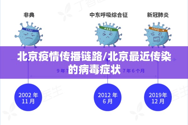 北京疫情传播链路/北京最近传染的病毒症状