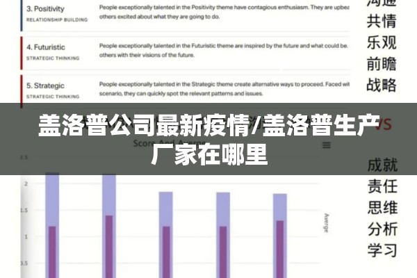 盖洛普公司最新疫情/盖洛普生产厂家在哪里