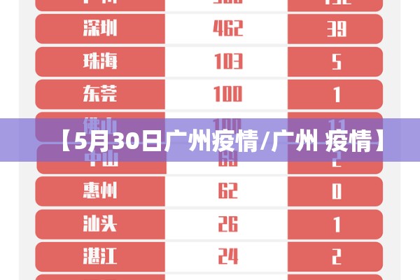 【5月30日广州疫情/广州 疫情】 【5月30日广州疫情/广州 疫情】