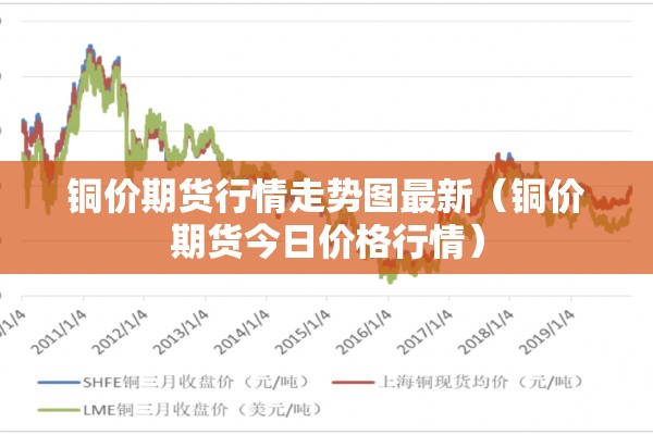 铜价期货行情走势图最新（铜价期货今日价格行情）