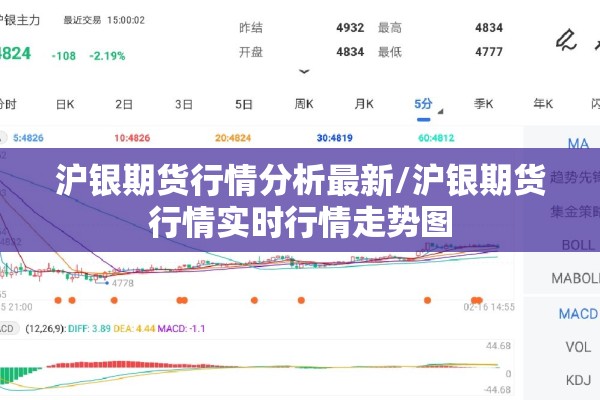 沪银期货行情分析最新/沪银期货行情实时行情走势图
