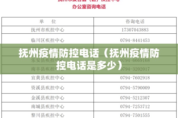抚州疫情防控电话（抚州疫情防控电话是多少）