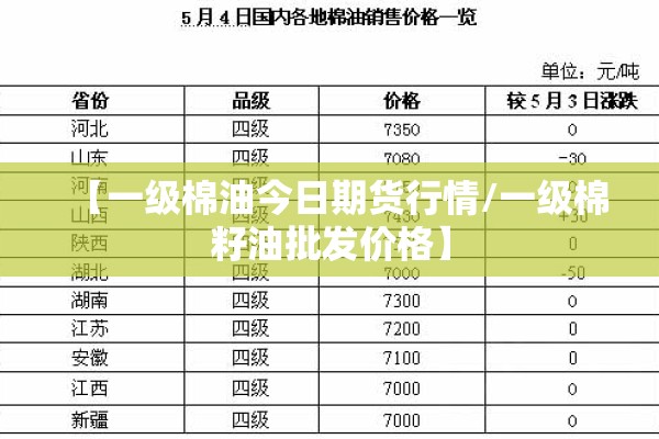 【一级棉油今日期货行情/一级棉籽油批发价格】
