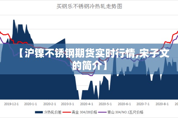 上海低硫燃料油期货行情/低硫燃料油期货吧东方财富讨论