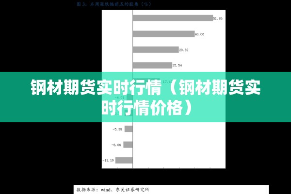 钢材期货实时行情（钢材期货实时行情价格）