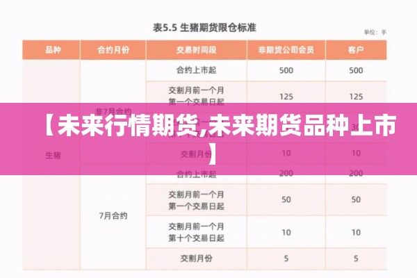 【未来行情期货,未来期货品种上市】 【未来行情期货,未来期货品种上市】