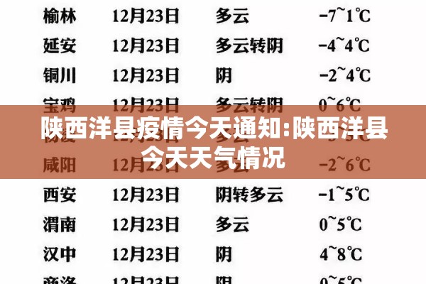陕西洋县疫情今天通知:陕西洋县今天天气情况