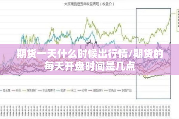 期货一天什么时候出行情/期货的每天开盘时间是几点