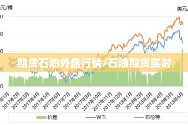 期货石油外盘行情/石油期货实时