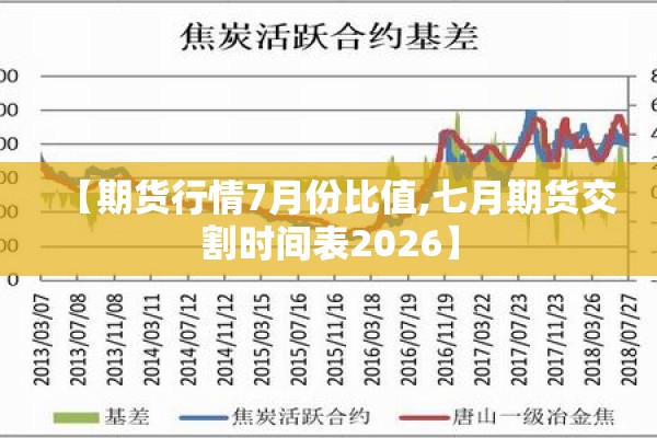 木棉期货行情/木材期货实时行情