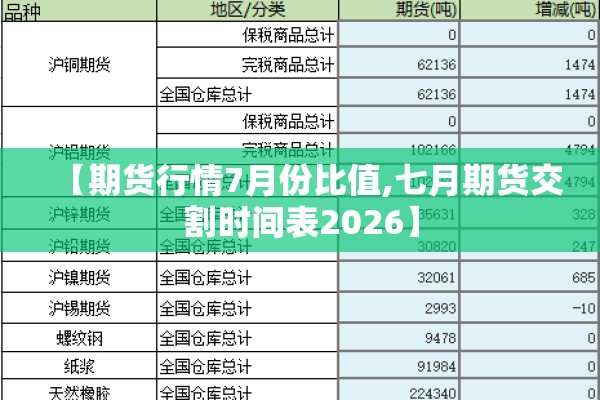 【期货行情7月份比值,七月期货交割时间表2026】 【期货行情7月份比值,七月期货交割时间表2026】