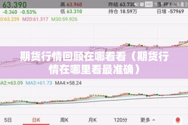 期货行情回顾在哪看看（期货行情在哪里看最准确）