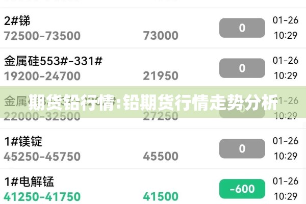 期货铅行情:铅期货行情走势分析